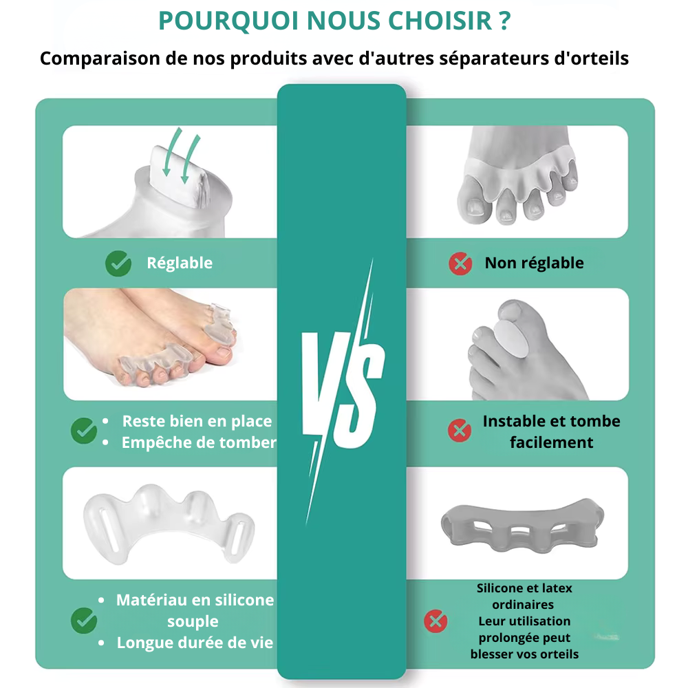 Orteils Spacer™ – Soulagez et réalignez vos pieds en 5 minutes par jour