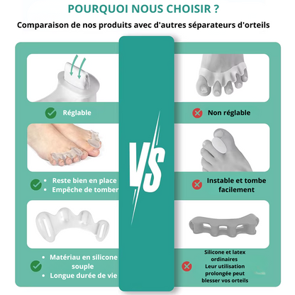 Orteils Spacer™ – Soulagez et réalignez vos pieds en 5 minutes par jour